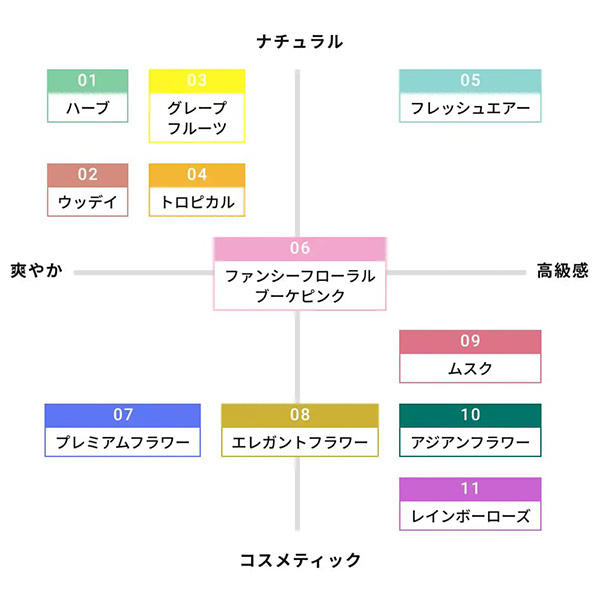 Badens/バーデンス〉アロマシャンプートリートメント